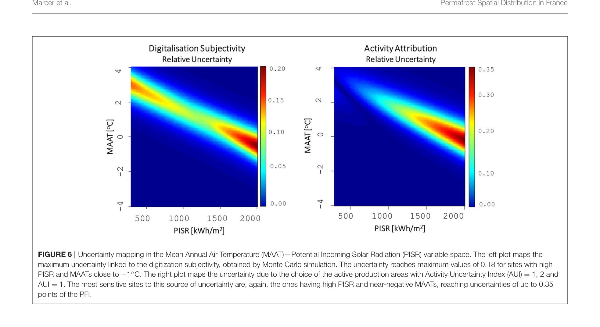 Two heat maps showing relative uncertainty in the MAAT-PISR predictor space: digitalization subjectivity (left) and activity attribution uncertainty (right)